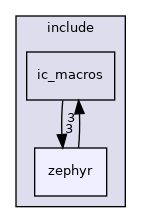 /home/runner/work/ic-macros/ic-macros/include/zephyr
