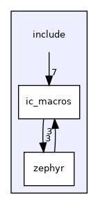 /home/runner/work/ic-macros/ic-macros/include