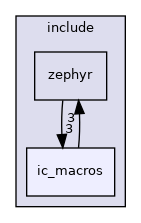 /home/runner/work/ic-macros/ic-macros/include/ic_macros